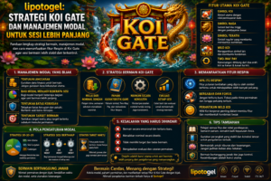 lipotogel: Strategi Koi Gate dan Manajemen Modal untuk Sesi Lebih Panjang